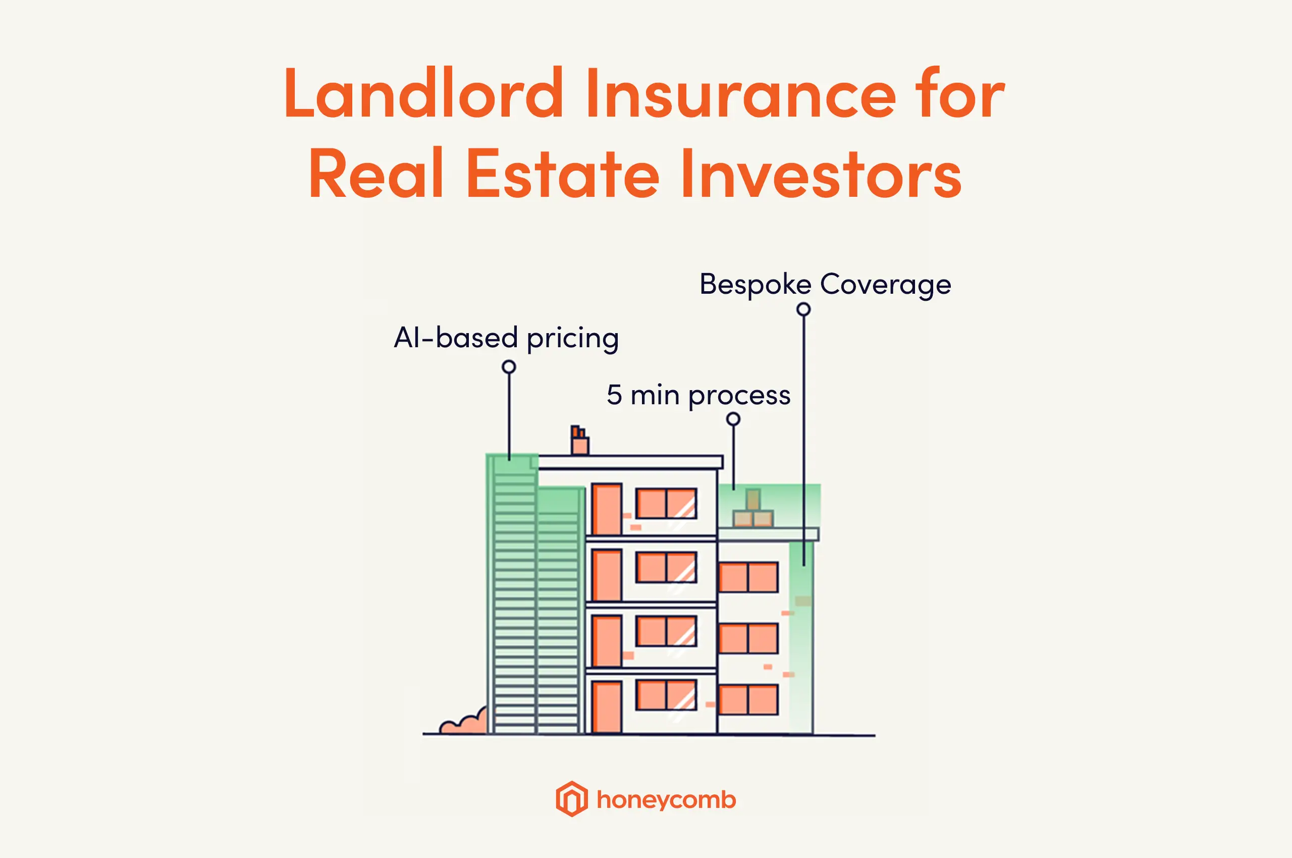 honeycomb landlord insurance for real estate investors featured image